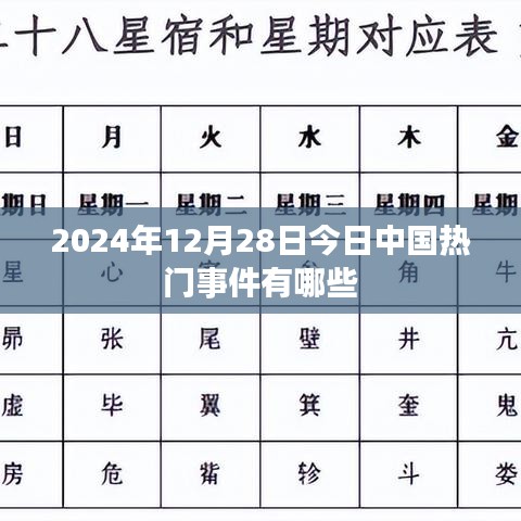 2024年12月28日中国热点事件回顾