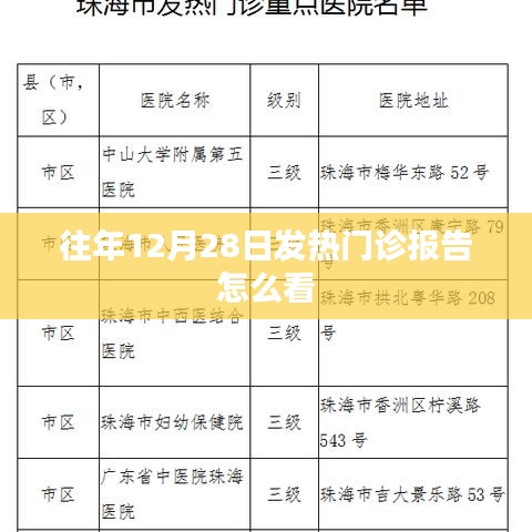 如何解读往年12月28日发热门诊报告概况