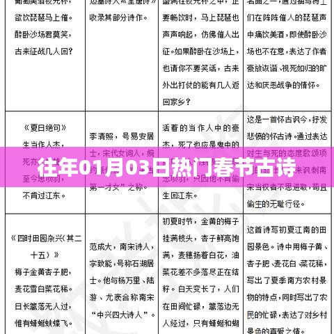 春节古诗热门排行揭晓，历年一月三日佳作盘点