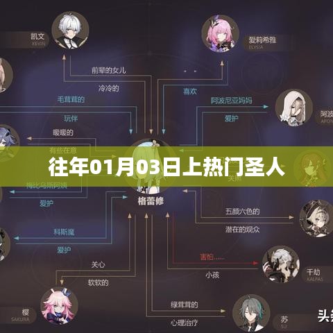 热门圣人往年元旦后上榜之路