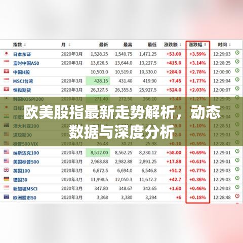 欧美股指最新走势解析，动态数据与深度分析