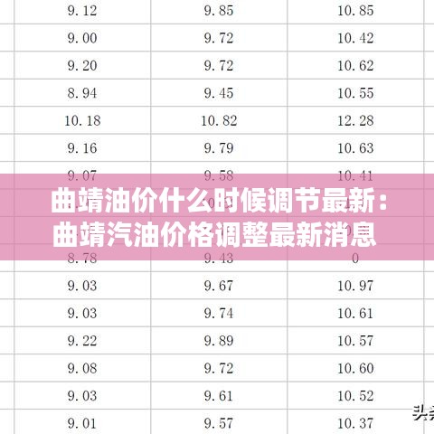 曲靖油价什么时候调节最新：曲靖汽油价格调整最新消息 
