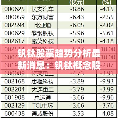 钒钛股票趋势分析最新消息：钒钛概念股 