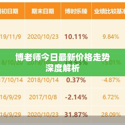 博老师今日最新价格走势深度解析