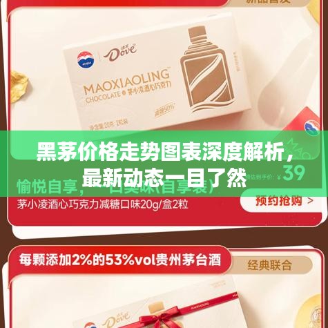 黑茅价格走势图表深度解析，最新动态一目了然