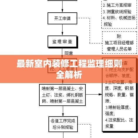 最新室内装修工程监理细则全解析