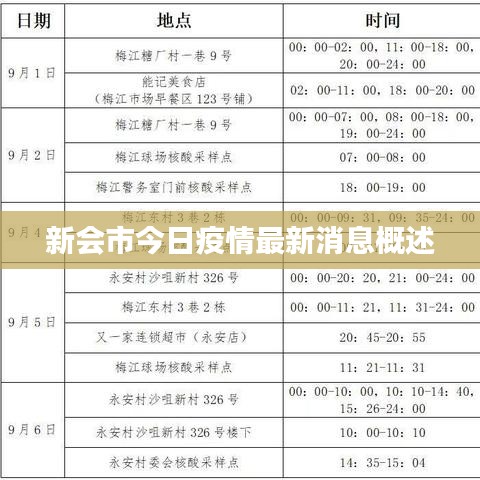 新会市今日疫情最新消息概述