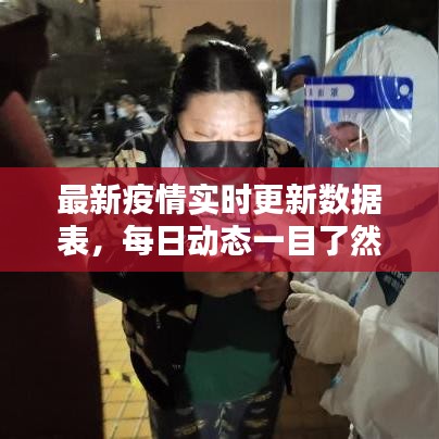 最新疫情实时更新数据表，每日动态一目了然