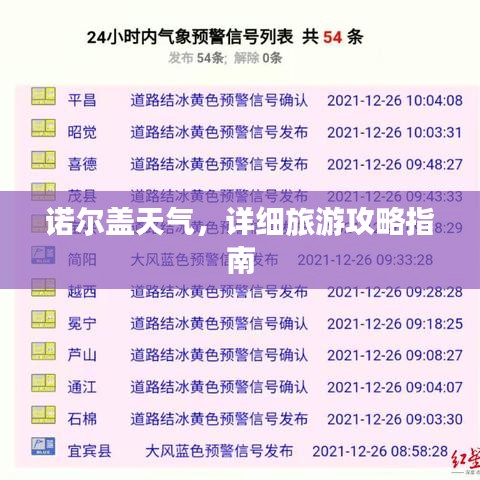 诺尔盖天气，详细旅游攻略指南
