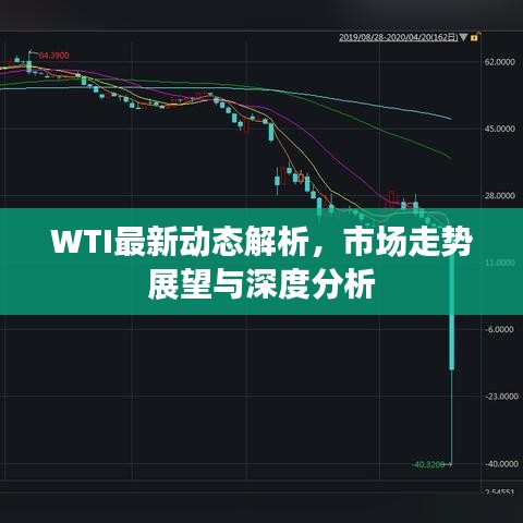 WTI最新动态解析，市场走势展望与深度分析
