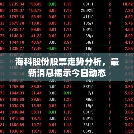 海科股份股票走势分析，最新消息揭示今日动态