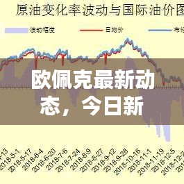 欧佩克最新动态，今日新闻速递