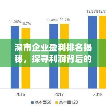深市企业盈利排名揭秘，探寻利润背后的成功之道