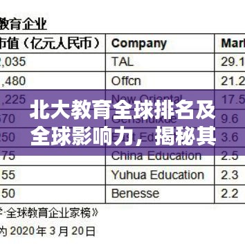 北大教育全球排名及全球影响力，揭秘其在世界教育领域的卓越地位