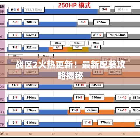 战区2火热更新！最新配装攻略揭秘