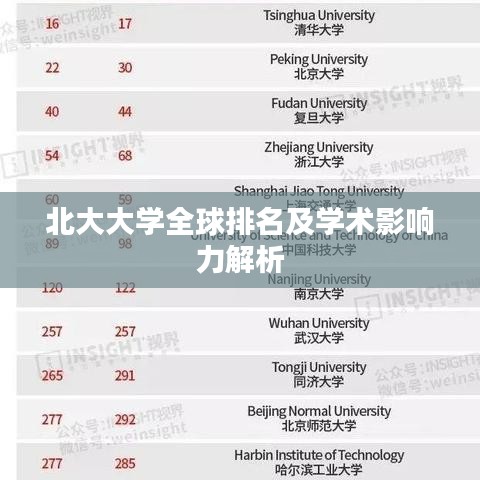 北大大学全球排名及学术影响力解析
