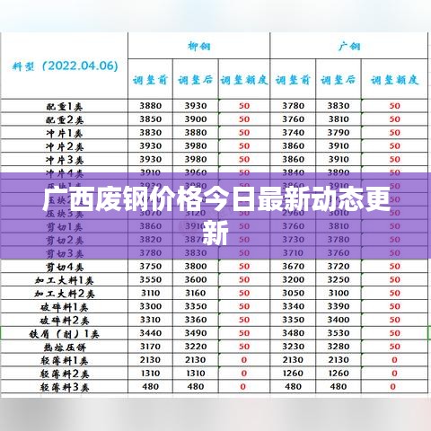 广西废钢价格今日最新动态更新