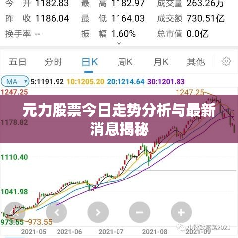 元力股票今日走势分析与最新消息揭秘