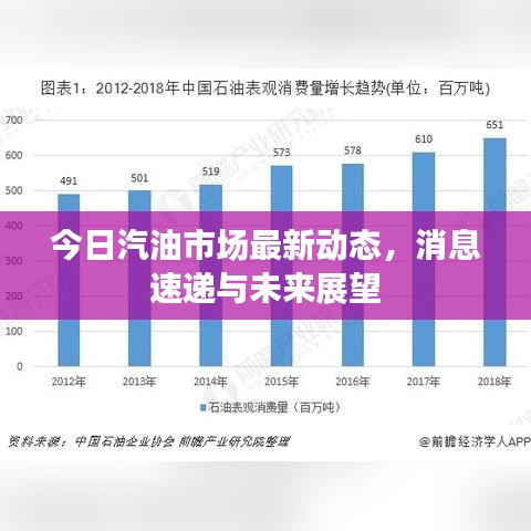 今日汽油市场最新动态，消息速递与未来展望