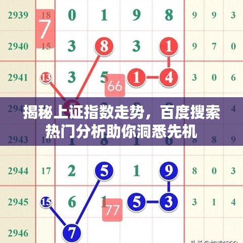 揭秘上证指数走势，百度搜索热门分析助你洞悉先机
