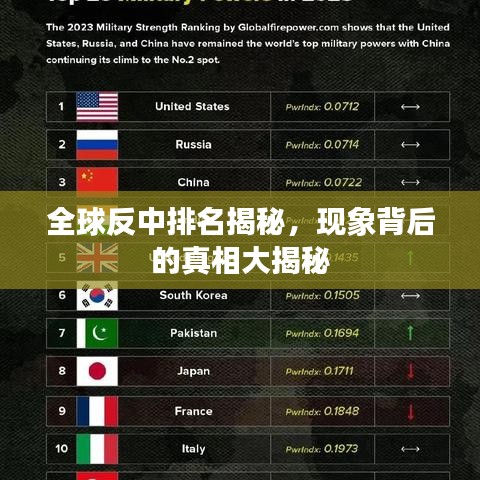 全球反中排名揭秘，现象背后的真相大揭秘
