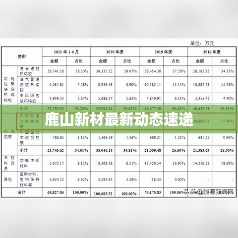 鹿山新材最新动态速递