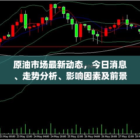 原油市场最新动态，今日消息、走势分析、影响因素及前景展望