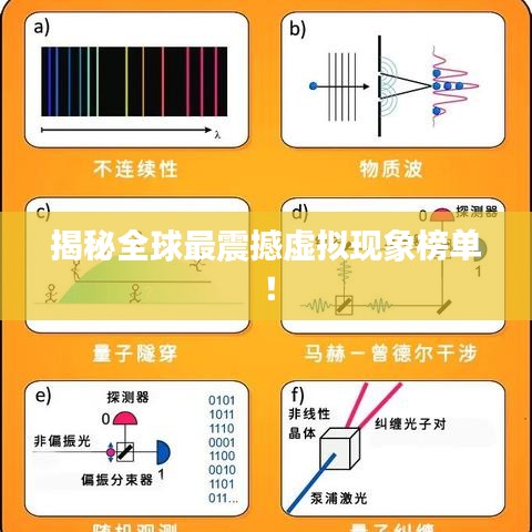 揭秘全球最震撼虚拟现象榜单！