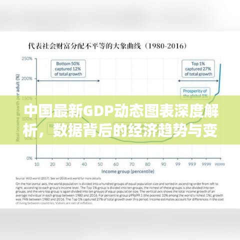 中国最新GDP动态图表深度解析，数据背后的经济趋势与变化