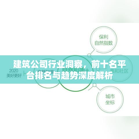 建筑公司行业洞察，前十名平台排名与趋势深度解析