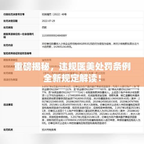 重磅揭秘，违规医美处罚条例全新规定解读！