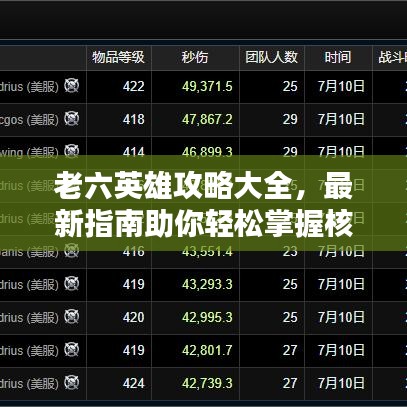 老六英雄攻略大全，最新指南助你轻松掌握核心技巧！
