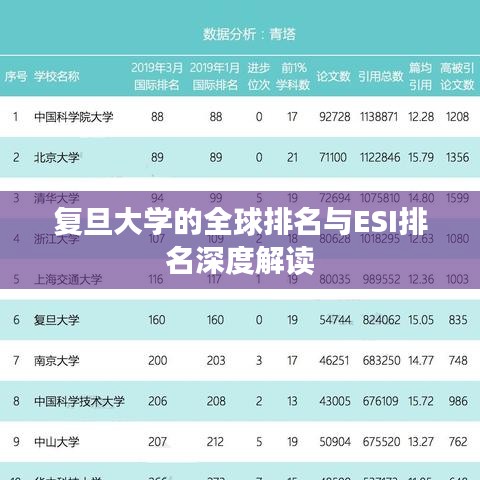 复旦大学的全球排名与ESI排名深度解读