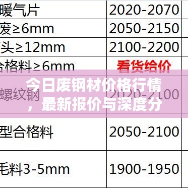 今日废钢材价格行情，最新报价与深度分析