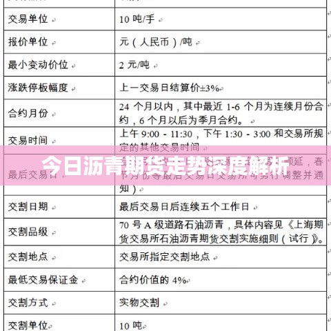 今日沥青期货走势深度解析
