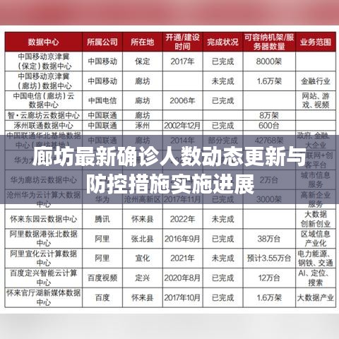 廊坊最新确诊人数动态更新与防控措施实施进展
