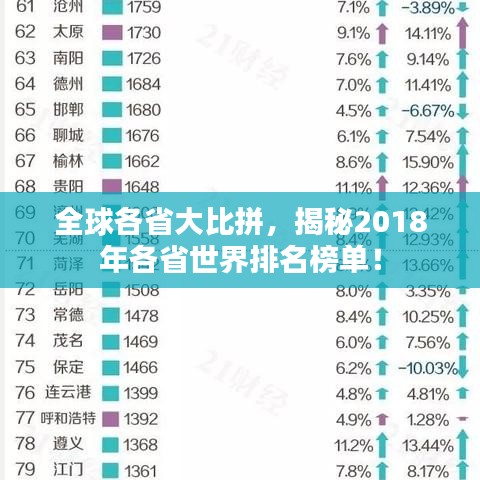 全球各省大比拼，揭秘2018年各省世界排名榜单！
