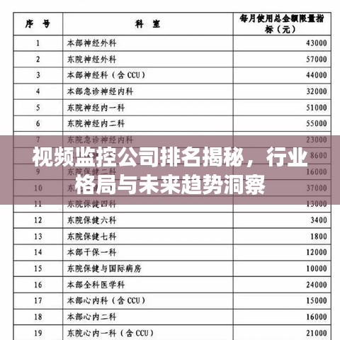 视频监控公司排名揭秘，行业格局与未来趋势洞察