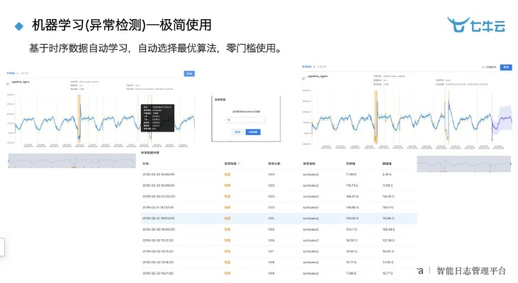 新版本与旧版本不兼容,实地验证分析数据-苹果版_v10.913