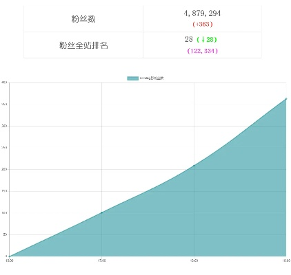 b站各个版本,全面执行数据计划 经典款_v4.169