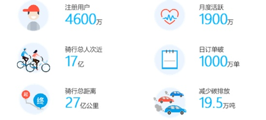 哈罗单车版本,实地执行考察数据&amp;超级版_v2.313