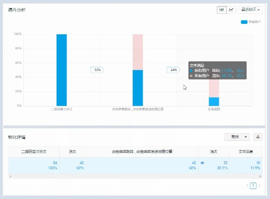 微信现在的版本,实地数据执行分析_Holo_v5.845