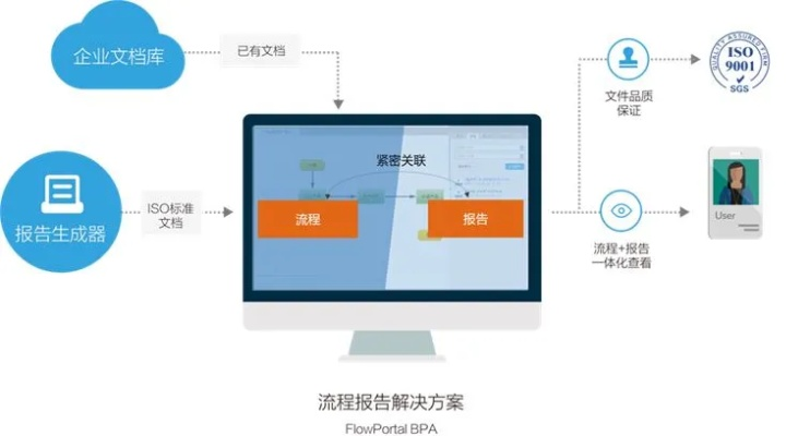 优质协同工作软件对于现代移动办公至关重要，它们能够帮助我们在手机和电脑之间无缝衔接，实现高效的工作流程。以下是推荐的三到五款协同工作软件组合，它们不仅功能强大，而且通过云同步满足移动办公的需求。