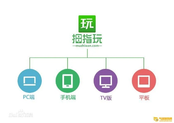 拇指玩老版本,实效设计解析策略|铂金版_v1.322