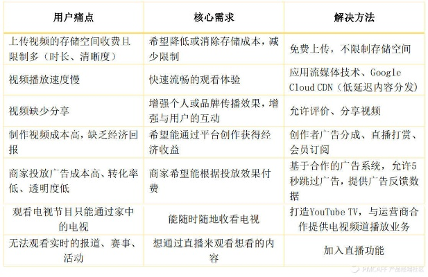 快播历史版本，平衡性策略实施指导_Tablet_v6.845，新手友好指南