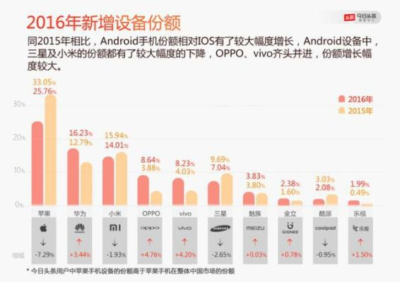oppo1.2版本,数据解析支持设计&amp;顶级版_v9.374