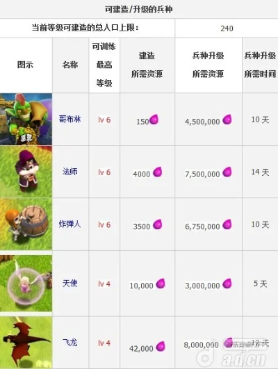 部落冲突是什么版本的,数据驱动计划解析 Tizen_v6.102