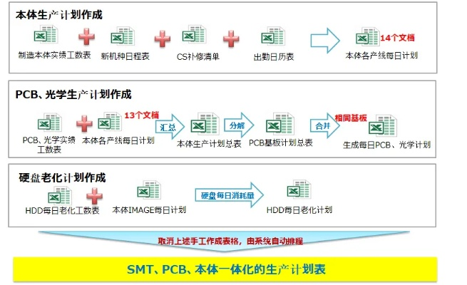非海信官方下载,实效性计划设计_开发版1_v5.661