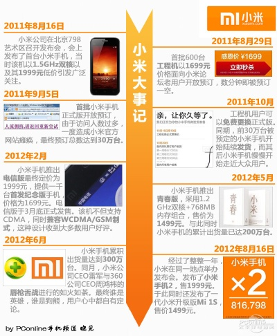 小米2s历史版本,数据整合设计解析-Z_v2.865