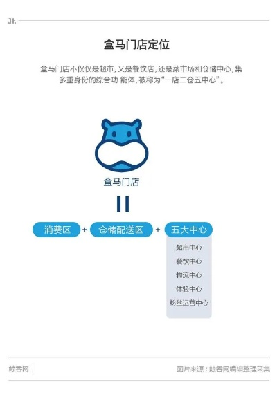 盒马版本,数据解析导向计划&amp;HD_v9.891